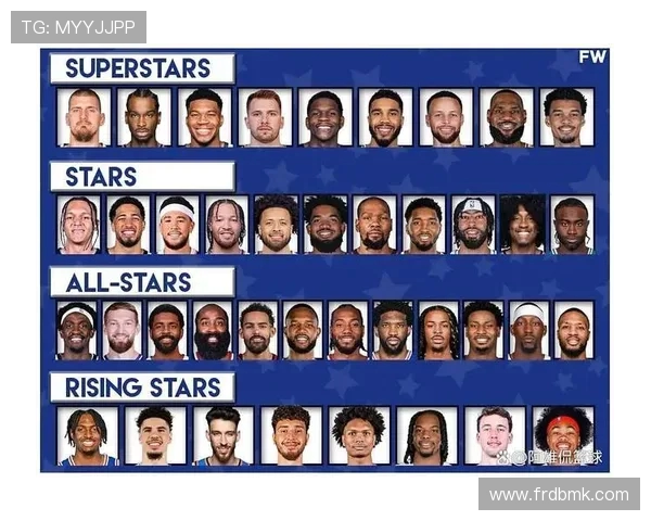 最新NBA球星排行榜发布：谁是目前联盟的门面担当？