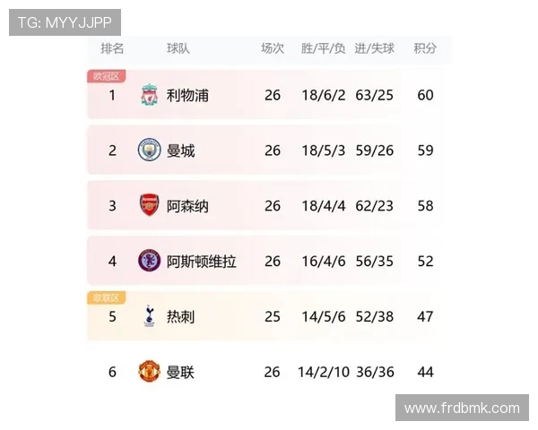 英超球队最新伤病信息