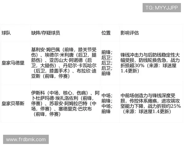 新赛季西甲皇马赛程及争冠形势分析