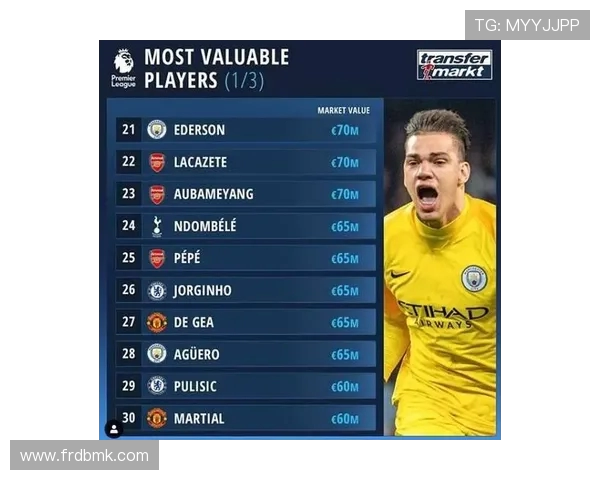 目前最新的英超球员身价排名及市场趋势分析