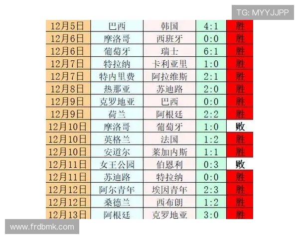 1998年法国世界杯淘汰赛完整赛程与经典对决回顾六强争霸历程 1998年法国世界杯淘汰赛完整赛程与经典对决回顾六强争霸历程