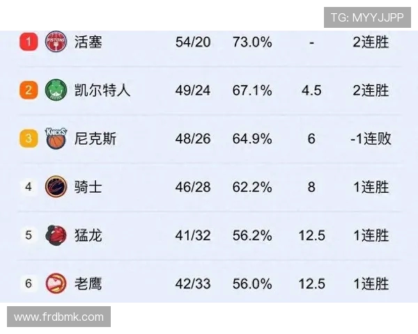 拓媒评论：东部球队战绩不佳附加赛资格难掩实力不足